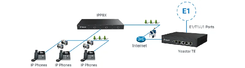 Yeastar Pri Voip Gateway